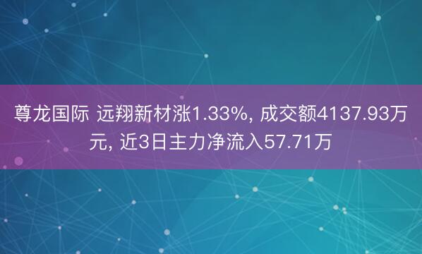 尊龙国际 远翔新材涨1.33%, 成交额4137.93万元, 近3日主力净流入57.71万