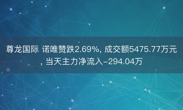 尊龙国际 诺唯赞跌2.69%, 成交额5475.77万元, 当天主力净流入-294.04万